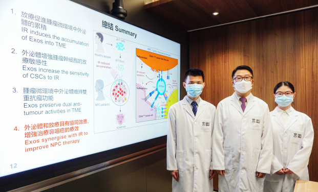 HKUMed develops a novel therapeutic approach against nasopharyngeal carcinoma by using exosomes derived from γδ-T cells synergise with radiotherapy. The research was led by Professor Tu Wenwei, Department of Paediatrics and Adolescent Medicine, School of Clinical Medicine, HKUMed (middle) and Dr Wang Xiwei, post-doctoral fellow of Professor Tu’s team (left), is the first author. PhD student Zhang Yanmei (right) is a member of the research team.
 